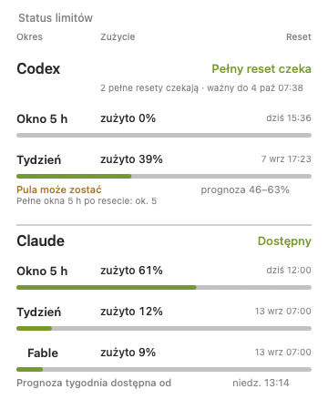 Panel aplikacji w jasnym motywie: status limitów Codeksa i Claude, dla każdego okno 5 h i tydzień z procentem zużycia, zielonym paskiem i godziną resetu.